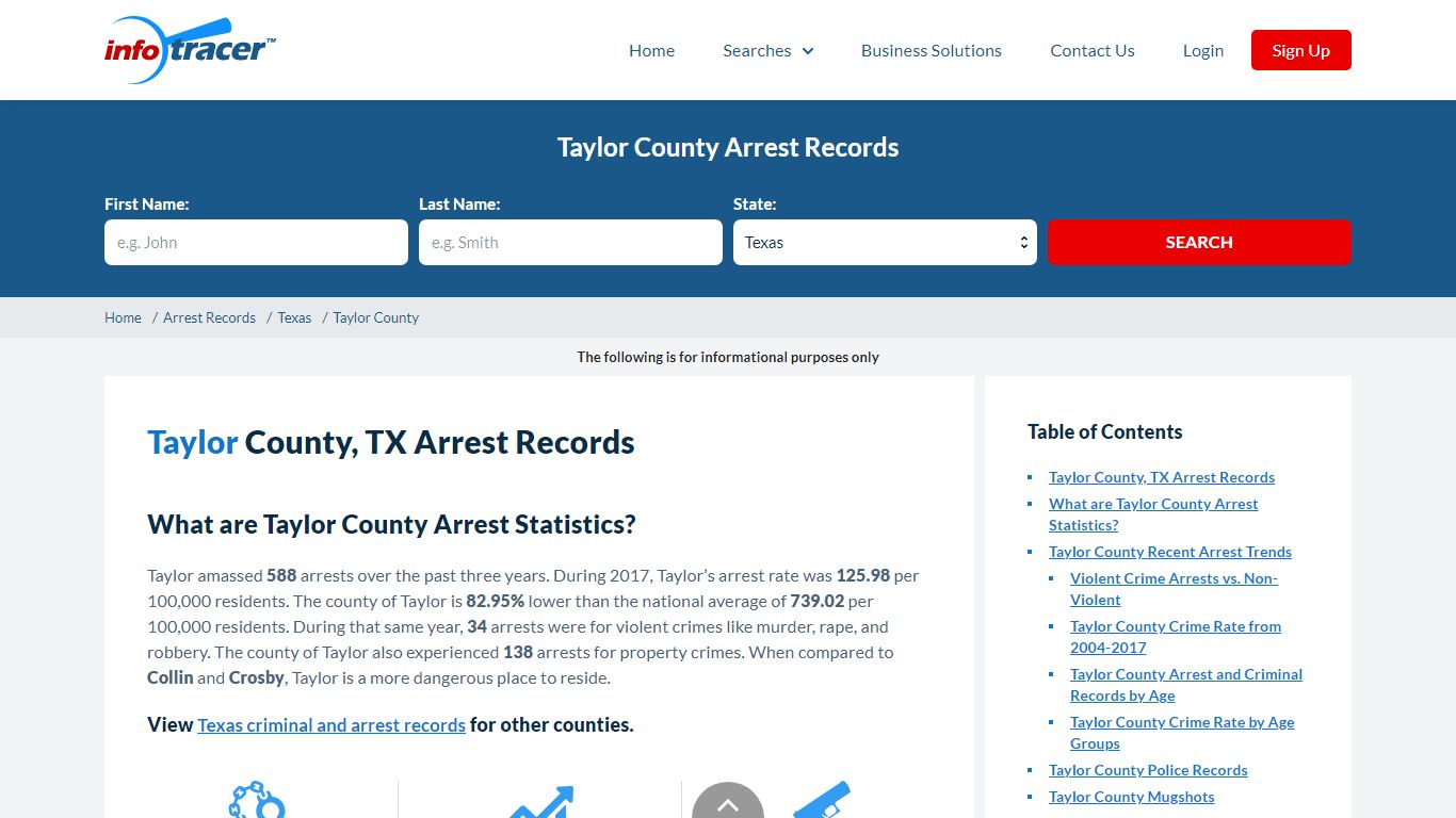 Taylor County, TX Arrests, Mugshots & Jail Records - InfoTracer